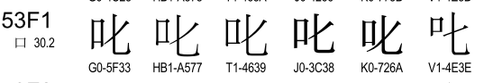 unicodesikaru.png(13216 byte)